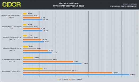 copy-from-real-world-testing-visiontek-pocket-ssd-custom-pc-review