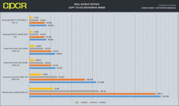 copy-to-real-world-testing-visiontek-pocket-ssd-custom-pc-review