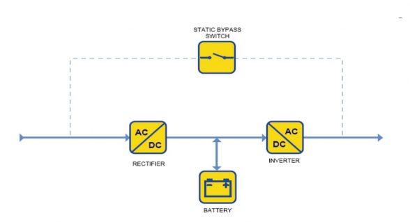double-conversion-ups-uninterruptible-power-supply-apc
