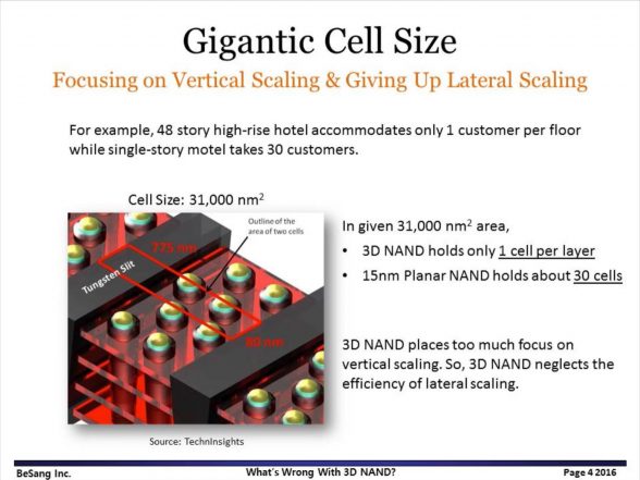 gigantic-cell-size-besang-presentation-1