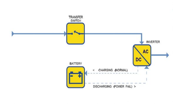 line-interactive-ups-uninterruptible-power-supply-apc