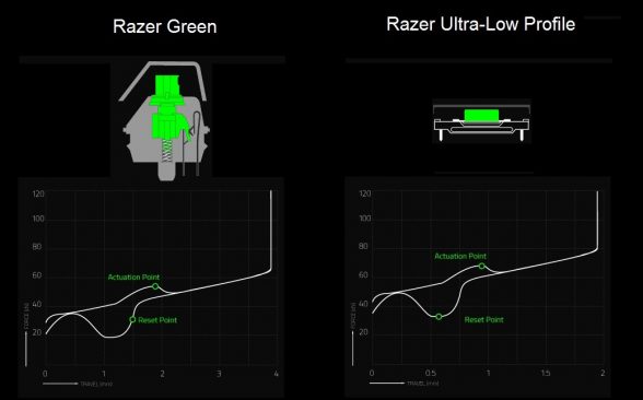 razer-low-profile-mechanical-switch-chart