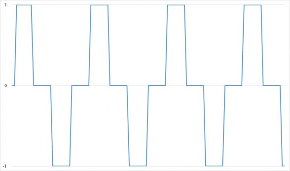 real-stepped-sine-wave-graph-custom-pc-review