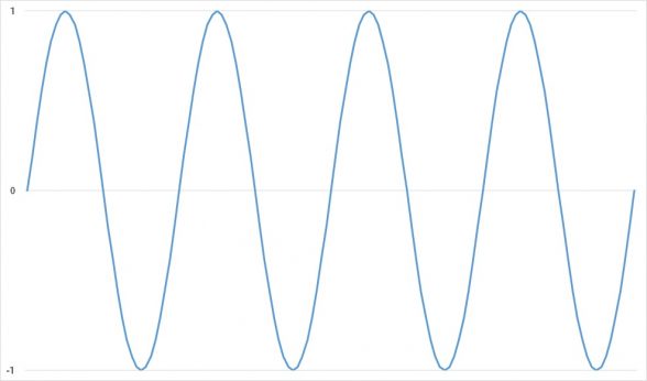 sine-wave-graph-custom-pc-review