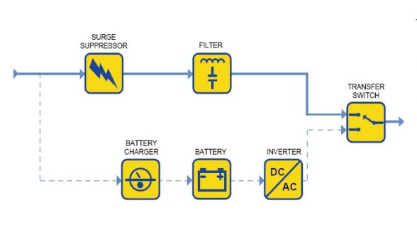 standby-offline-ups-uninterruptible-power-supply-apc