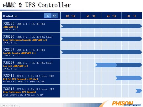 ufs-phison-roadmap