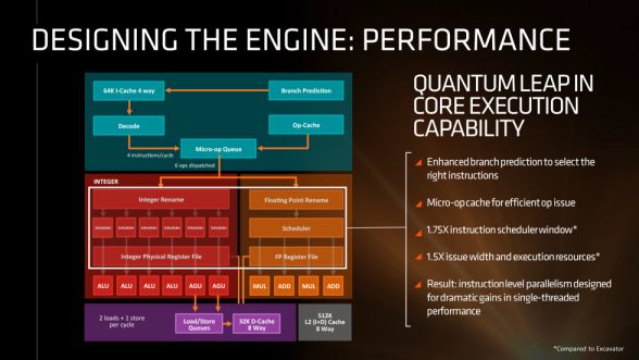 amd-zen-cpu-architecture-presentation-00