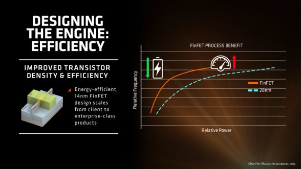 amd-zen-cpu-architecture-presentation-04