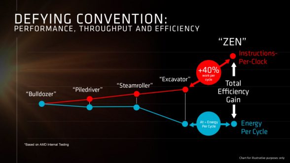 amd-zen-cpu-architecture-presentation-06