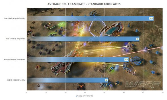 amd-zen-summit-ridge-benchmarks-aots-leaked