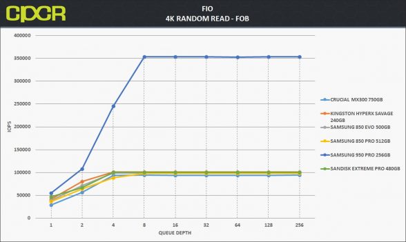 fio-4k-random-read-crucial-mx300-750gb-custom-pc-review