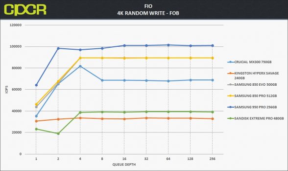 fio-4k-random-write-crucial-mx300-750gb-custom-pc-review