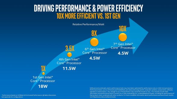 intel-core-7th-generation-kaby-lake-press-kit-product-brief_Page_10