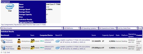 intel-core-i7-7700k-kaby-lake-benchmarks-leaked-sisoft-sandra-1