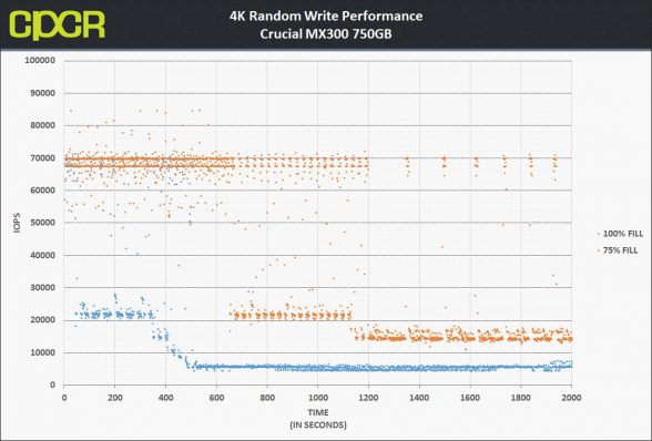 iops-4k-random-write-crucial-mx300-750gb-custom-pc-review