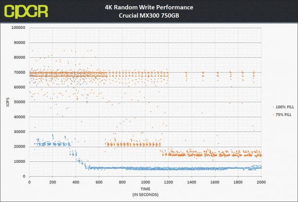 The Mainstream Phoenix Rises: Samsung's 970 EVO (500GB & 1TB) SSDs Reviewed