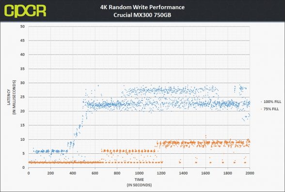 latency-4k-random-write-crucial-mx300-750gb-custom-pc-review