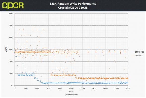 mbps-128k-random-write-crucial-mx300-750gb-custom-pc-review