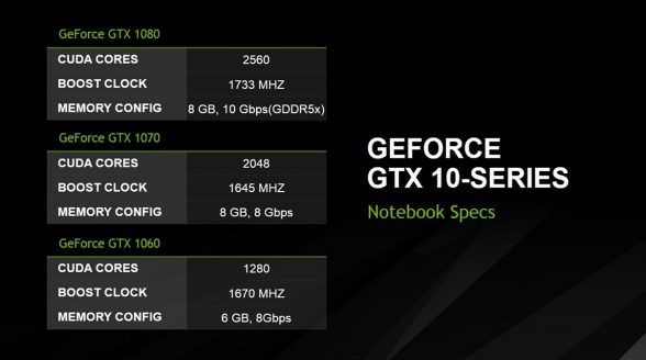 nvidia-launches-geforce-gtx-10-series-graphics-notebook-specifications