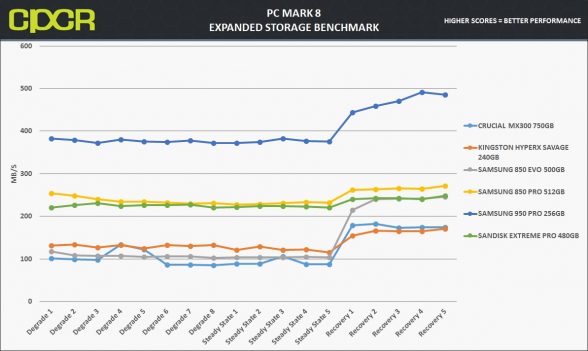 pc-mark-8-expanded-crucial-mx300-750gb-custom-pc-review
