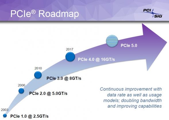 pci-express-roadmap-4-16gt-300w-power-presentation-slide