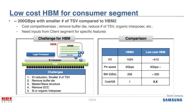 samsung-hbm3-presentation-hotchips-1