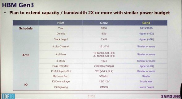 samsung-hbm3-presentation-idf-2016-1