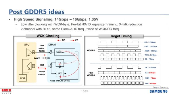 samsung-hotchips-conference-gddr6-lp4x-presentation-01