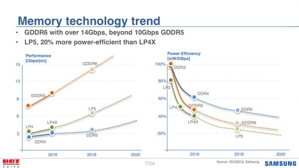 samsung-hotchips-conference-gddr6-lp4x-presentation-02