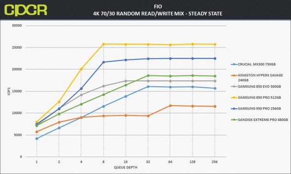 ss-4k-7030-random-read-write-crucial-mx300-750gb-custom-pc-review