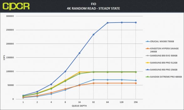 ss-4k-random-read-crucial-mx300-750gb-custom-pc-review