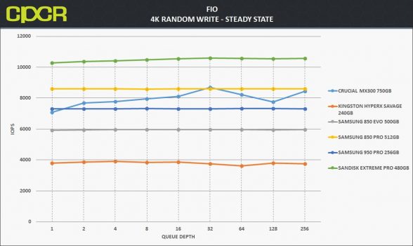 ss-4k-random-write-crucial-mx300-750gb-custom-pc-review