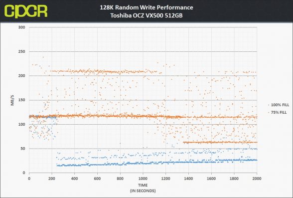 128k-mbps-trace-toshiba-vx500-512gb-ssd-custom-pc-review-1