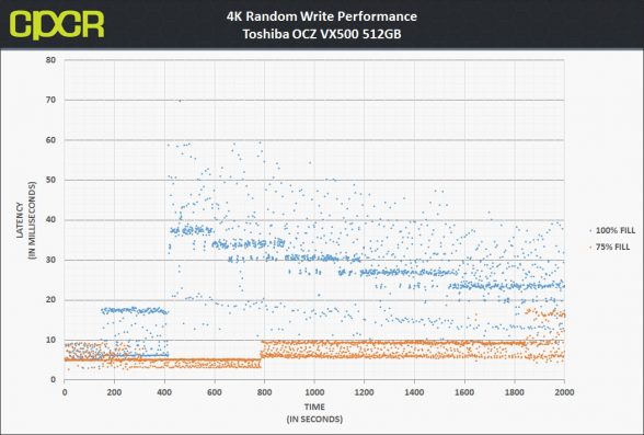 4k-latency-trace-toshiba-vx500-512gb-ssd-custom-pc-review-2