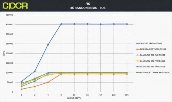 4k-random-read-toshiba-vx500-512gb-ssd-custom-pc-review-2