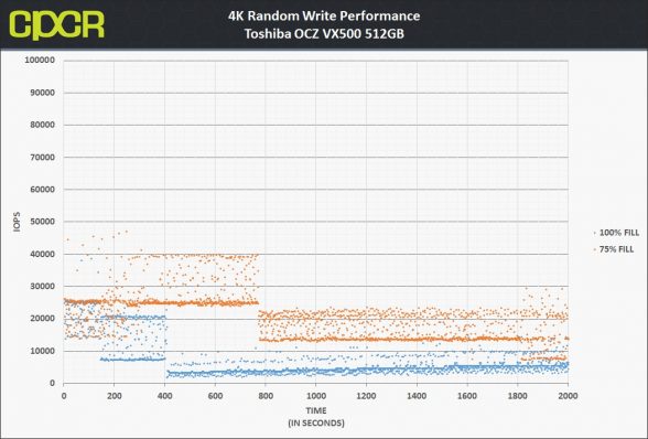 4k-trace-toshiba-vx500-512gb-ssd-custom-pc-review-2