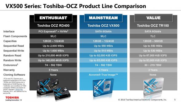 toshiba_ocz_vx500_sata_ssd_launch_kit_page_5