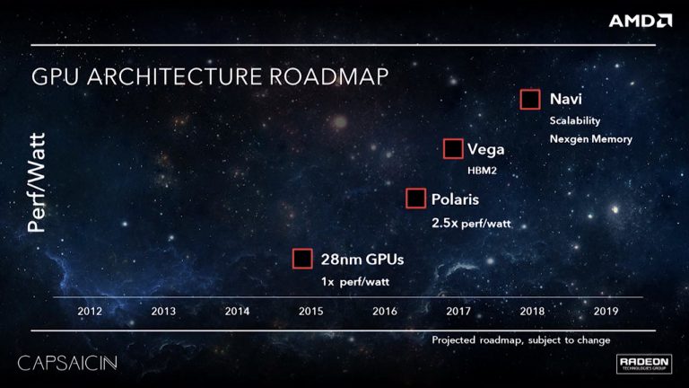 New Rumors Emerge on AMD Vega 10, 11, 20 and Navi 10, 11 GPUs – Vega 20 Could Feature 7nm Process