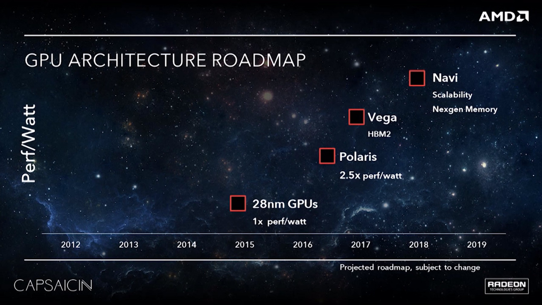 New Rumors Emerge on AMD Vega 10, 11, 20 and Navi 10, 11 GPUs – Vega 20 Could Feature 7nm Process