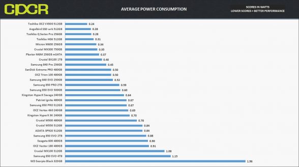 avg-power-consumption-samsung-850-evo-4tb-custom-pc-review-1