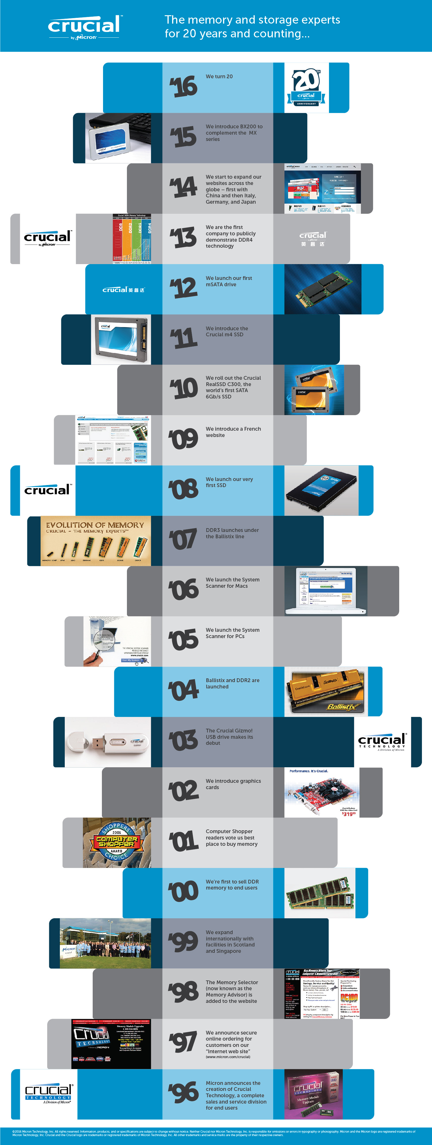 crucial-20-anniversary-timeline-102x42-wall