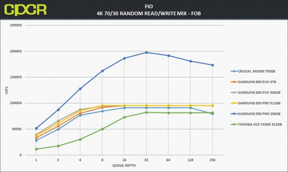 fob-4k-random-7030rw-samsung-850-evo-4tb-custom-pc-review-1