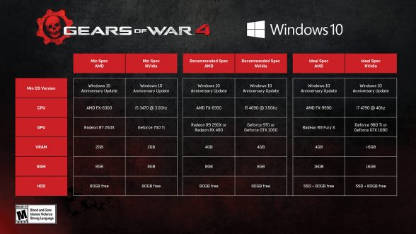 gears-of-war4-specs