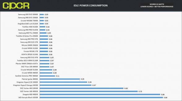 idle-power-consumption-samsung-850-evo-4tb-custom-pc-review-1