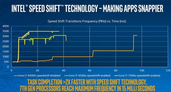 intel-speed-shift-presentation-slide