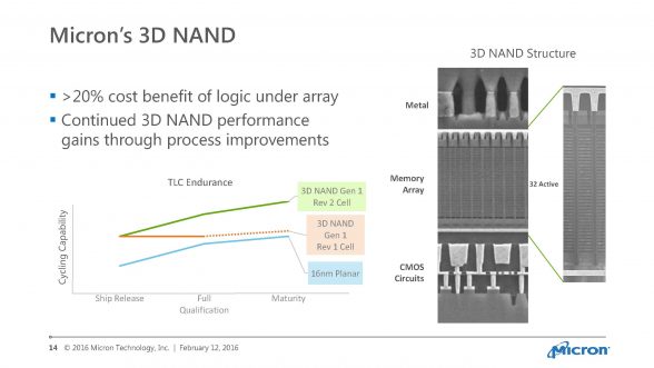 micron-winter-analyst-day-2016-presentation-slides_page_14