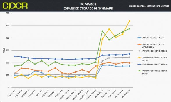 momentum-pc-mark-8-expanded-crucial-mx300-750gb-custom-pc-review