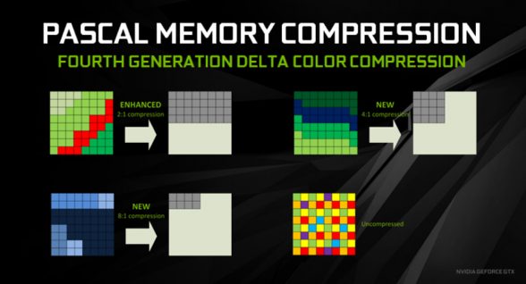 nvidia-pascal-4th-gen-delta-color-compression