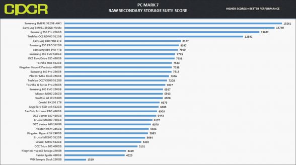 pc-mark-7-chart-samsung-850-evo-4tb-custom-pc-review-1