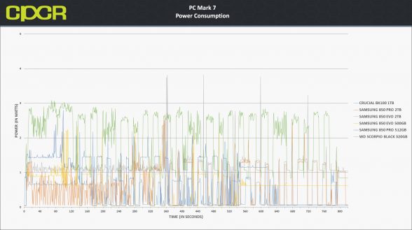 pc-mark-7-power-consumption-4k-random-write-crucial-mx300-750gb-custom-pc-review